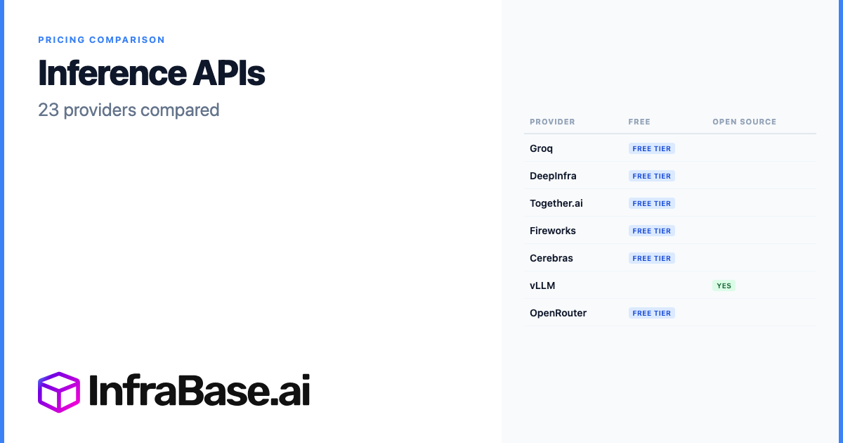 AI Inference API Providers Comparison: 81 Compared on Pricing & Speed ...
